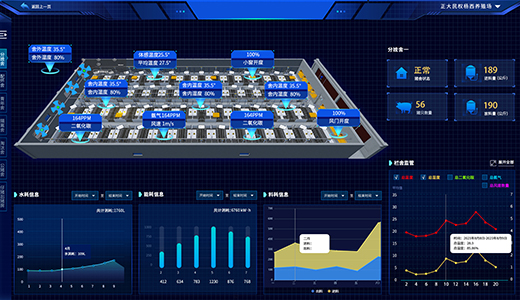 內(nèi)蒙豬場(chǎng)IoT建設(shè)