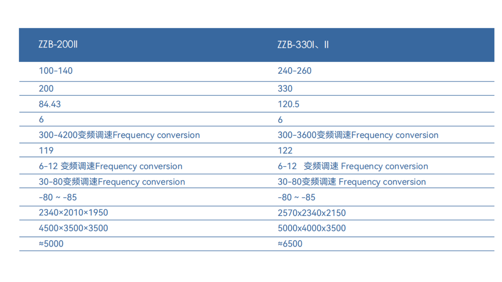 真空斬拌機(jī)