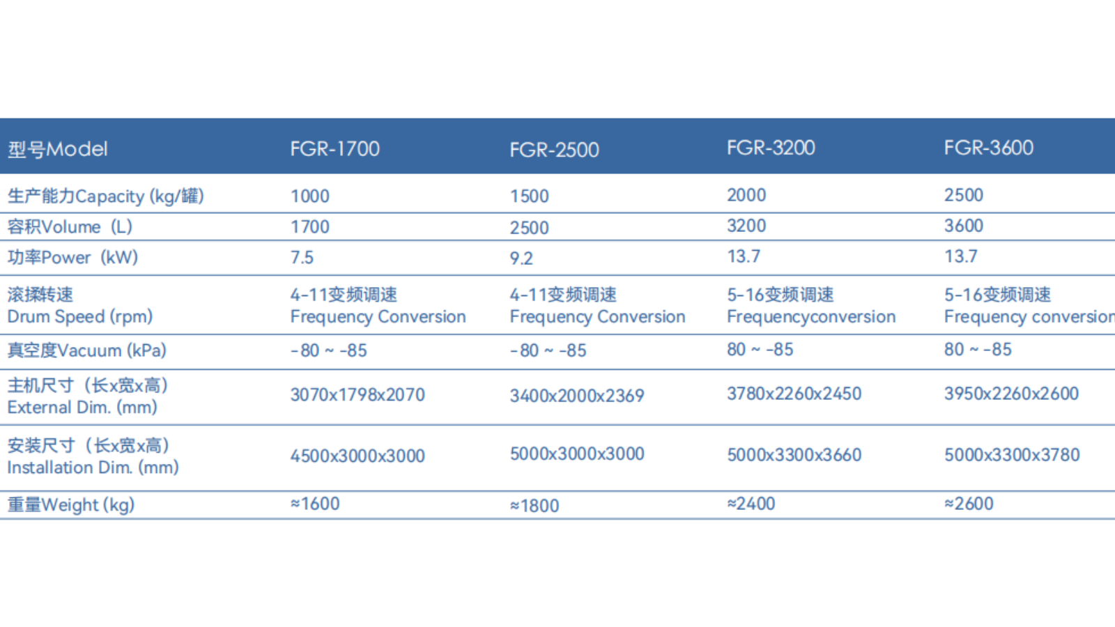 FGR系列真空滾揉機