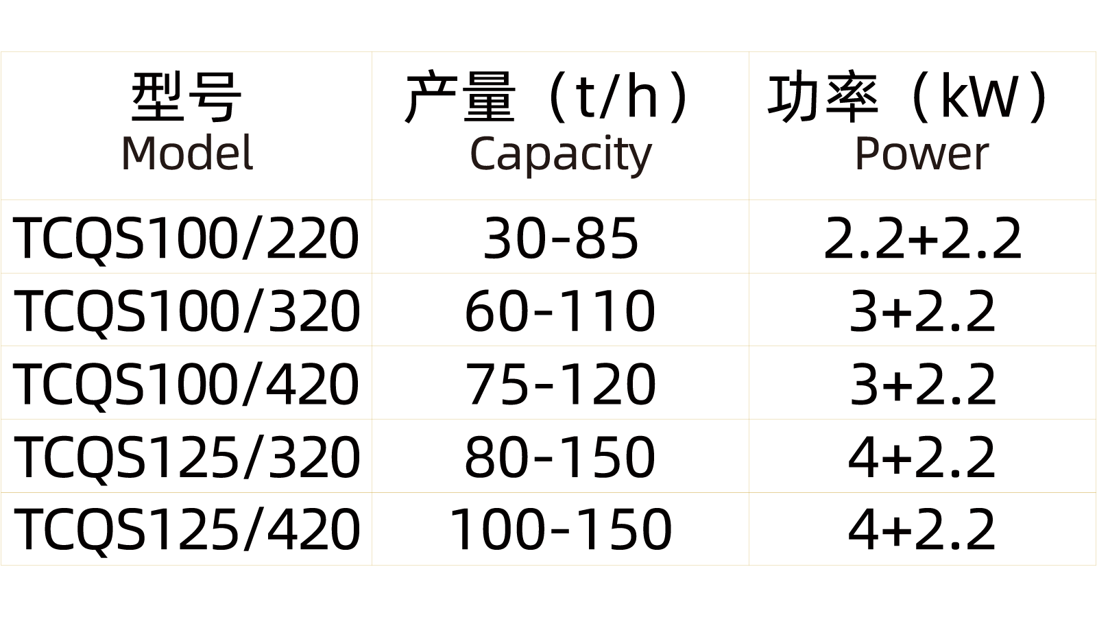 雙層圓筒清理篩