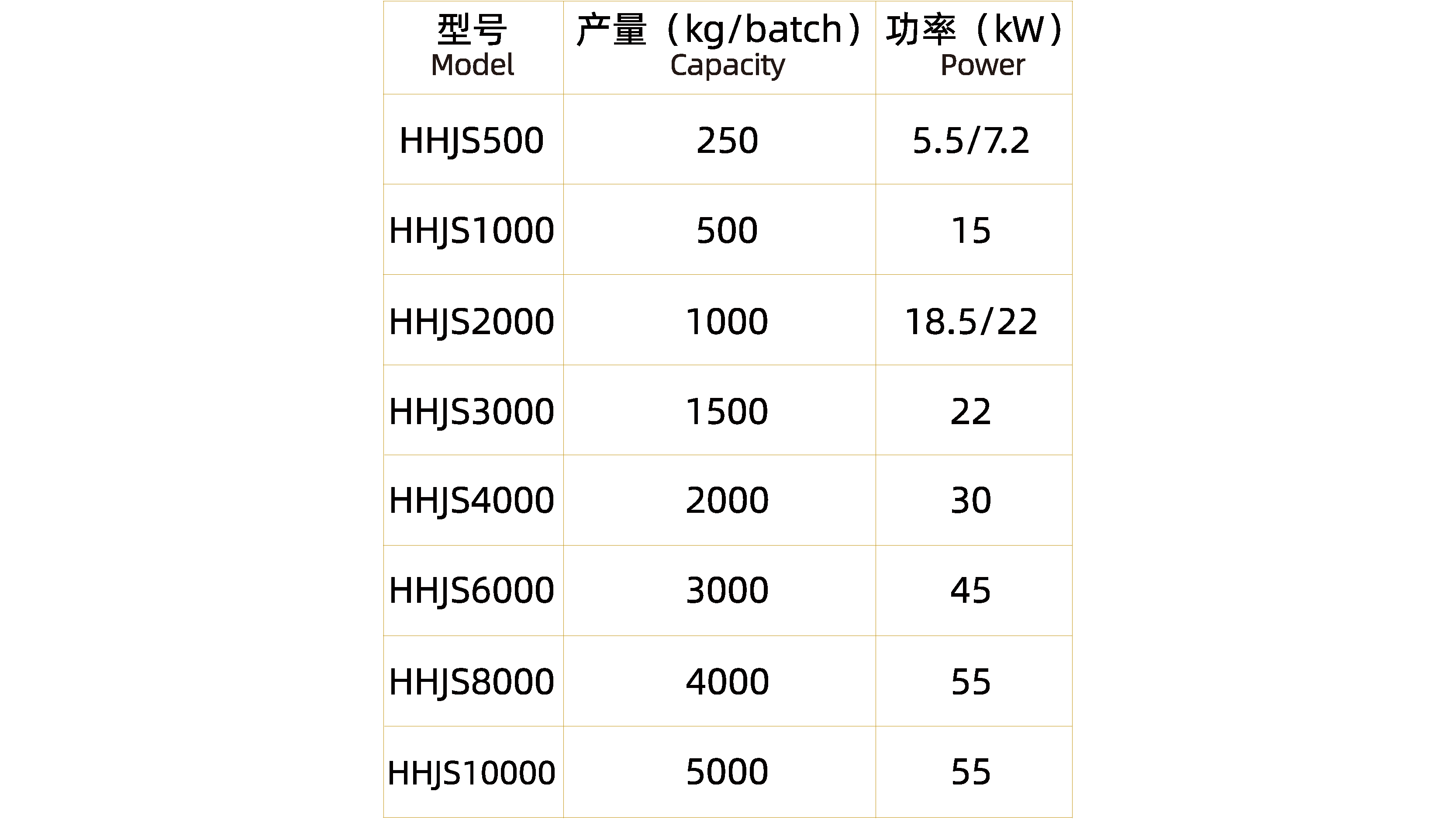 雙軸漿葉混合機（碳鋼）