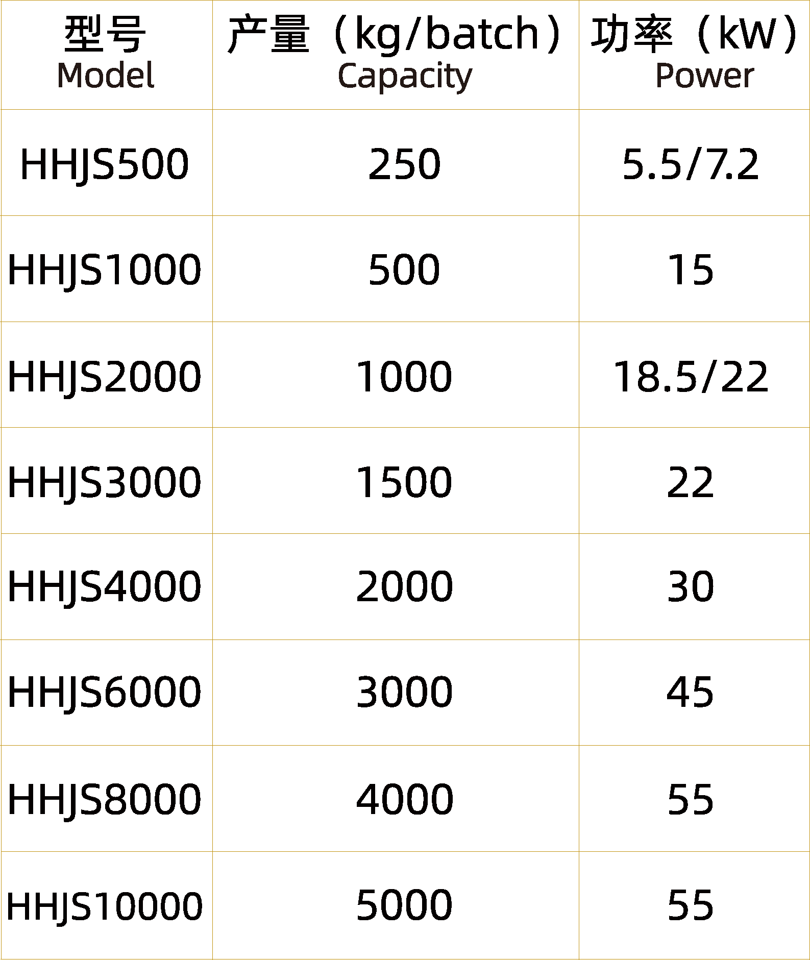 雙軸漿葉混合機（不銹鋼）