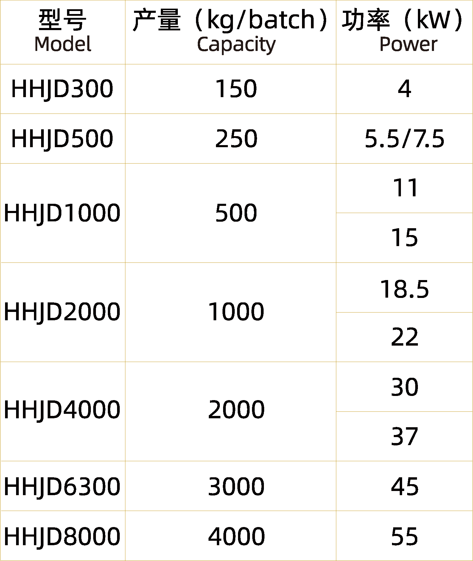 單軸高速混合機(jī)（不銹鋼）