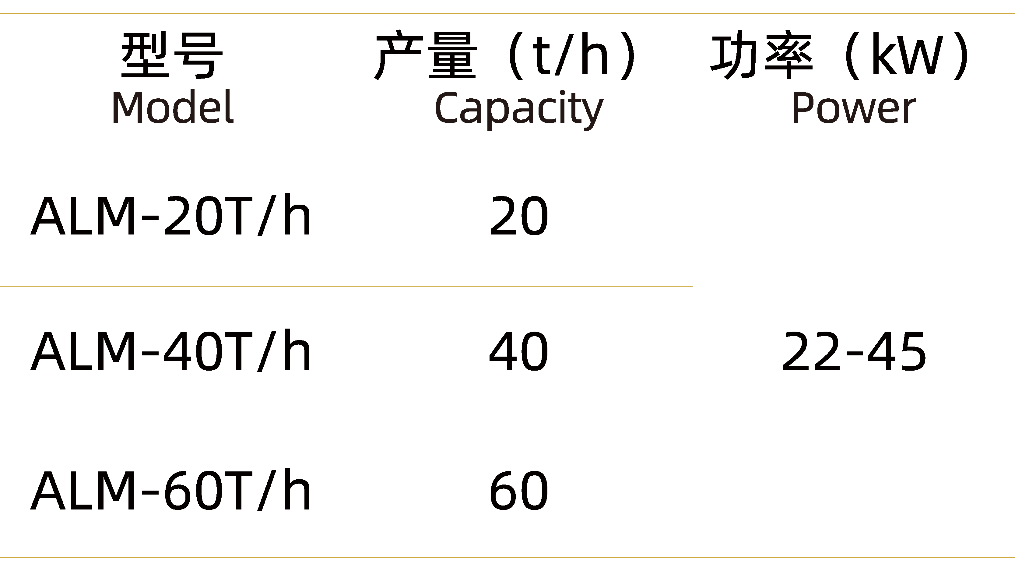 液體混合機（ALM）