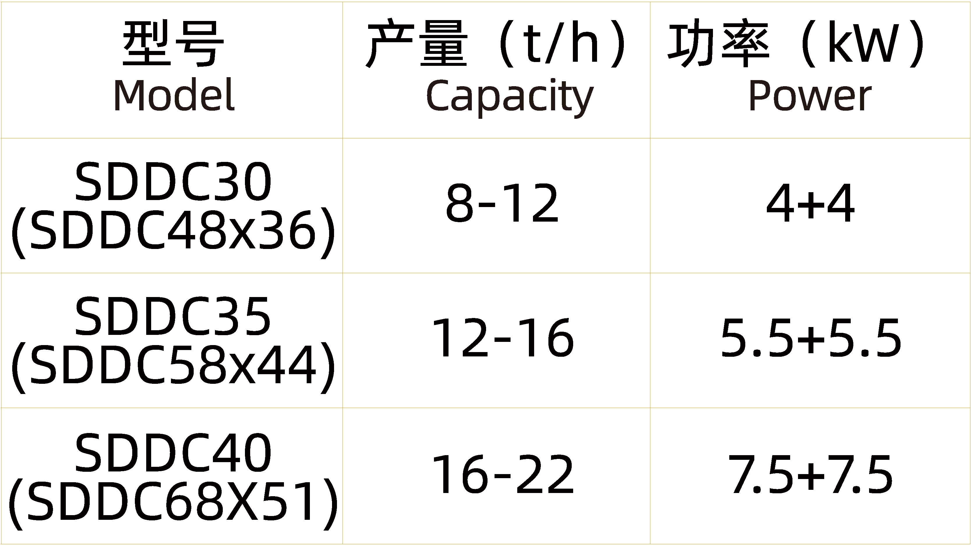 雙軸差徑調質器