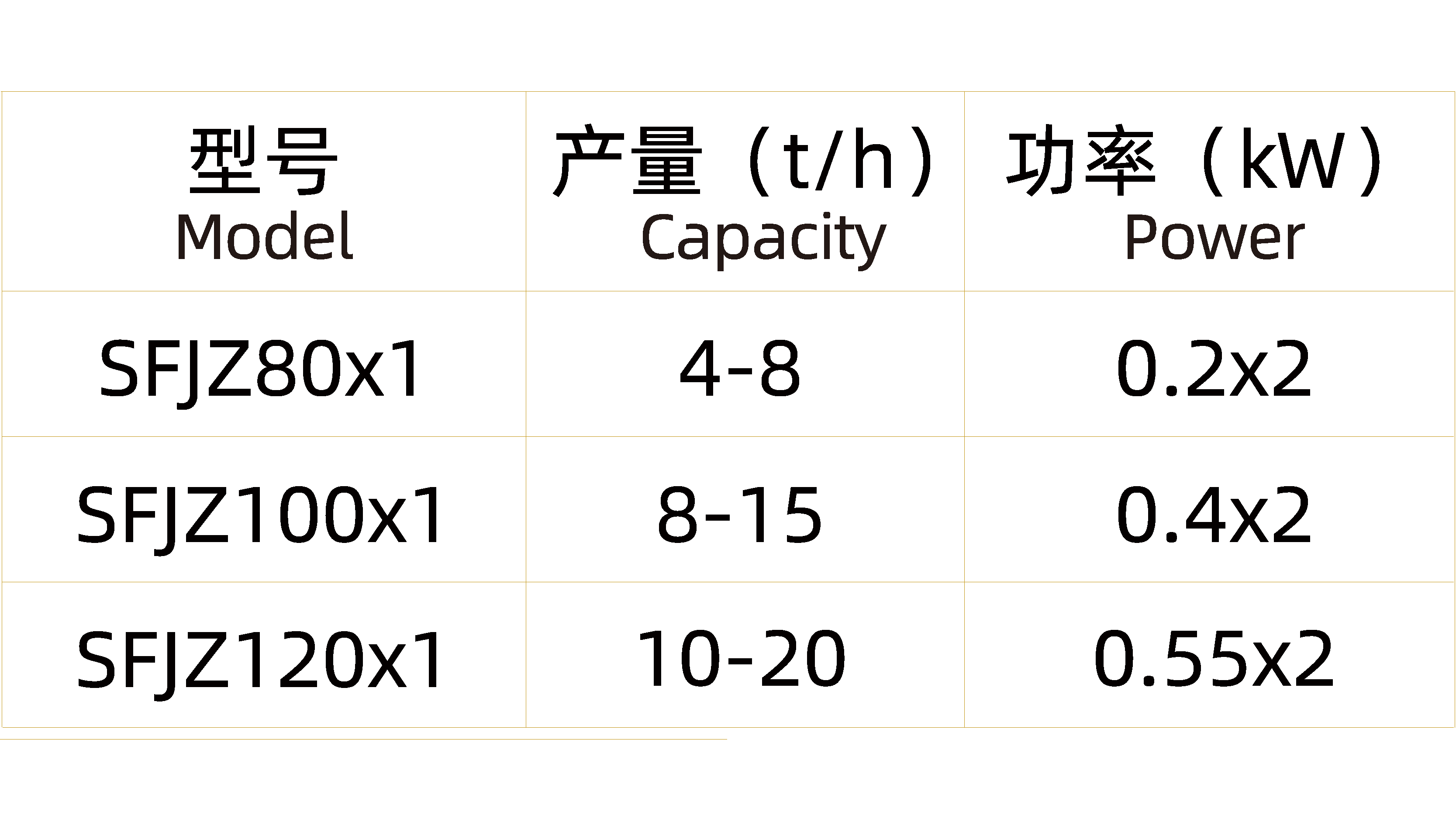 振動(dòng)分級篩