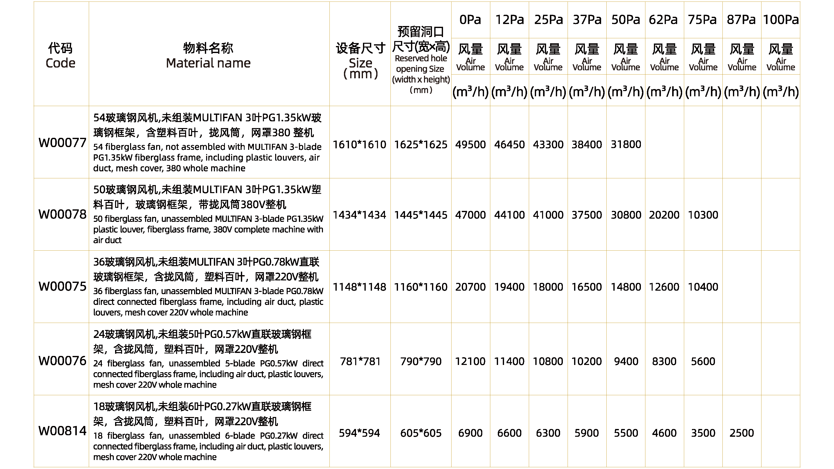進(jìn)口玻璃鋼風(fēng)機(jī)