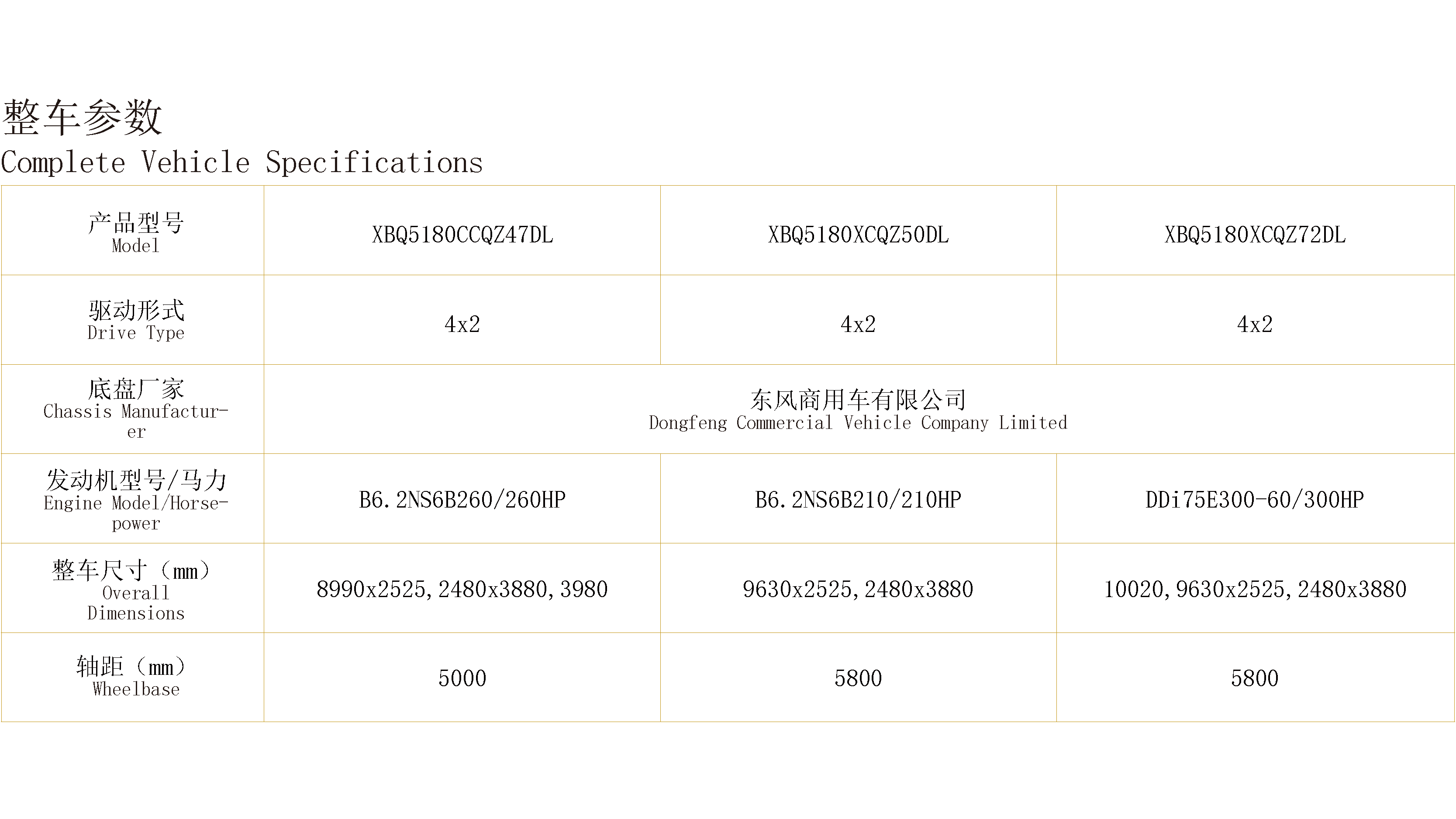 6.8-7.6米畜（雛）禽運輸車